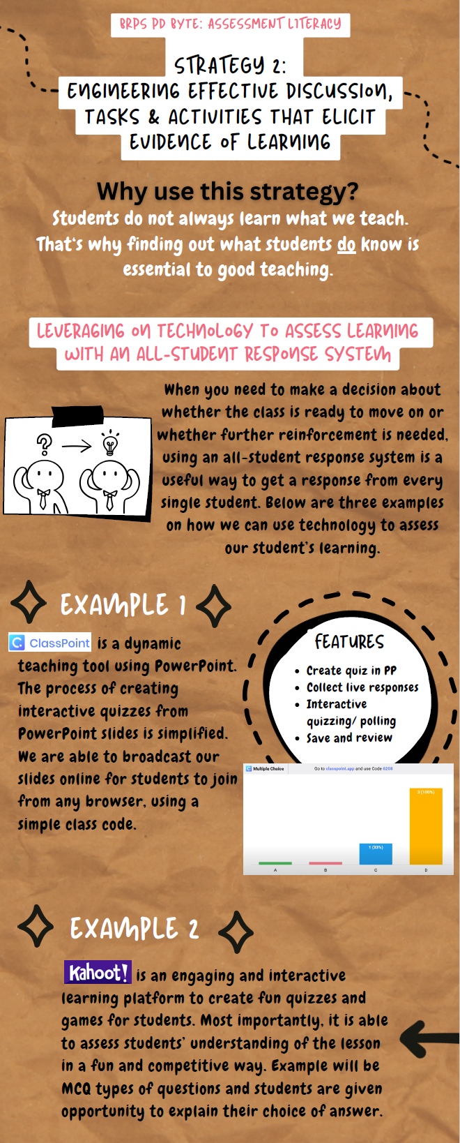 Infographic on assessment literacy strategy 2, covering ClassPoint and Kahoot tools for student learning evaluation.