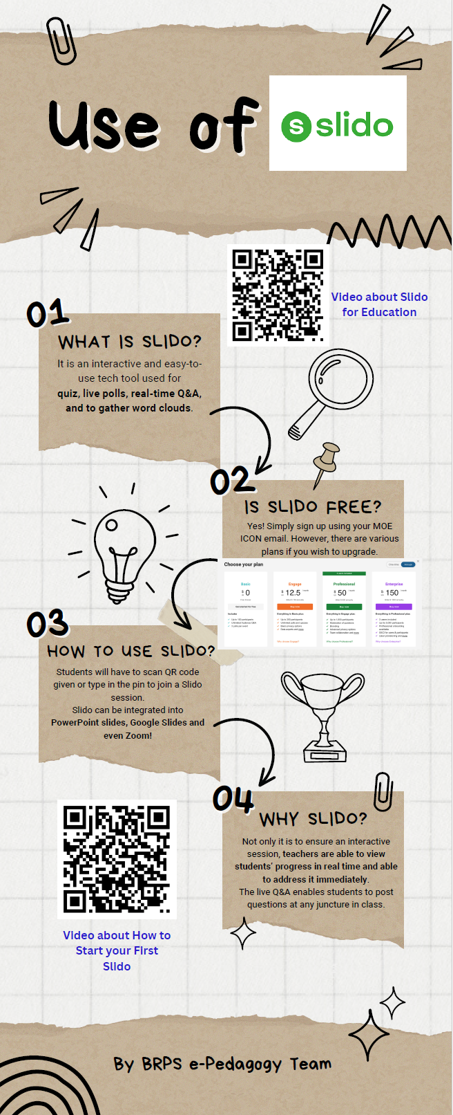 Infographic titled "Use of Slido" with four sections covering what it is, cost, usage, and benefits.