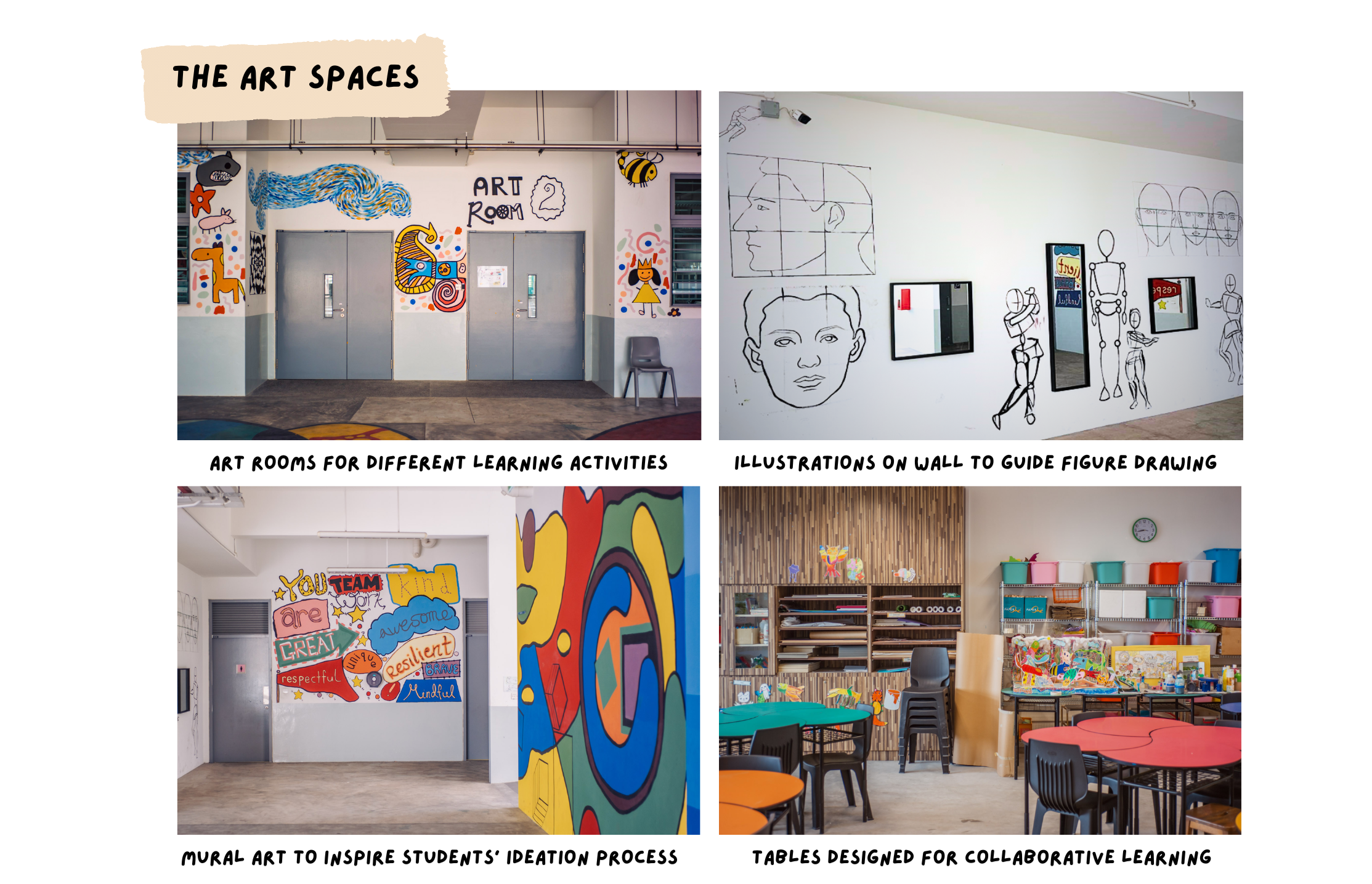 Four photos of school art spaces showing decorated rooms, wall murals, figure drawing guides, and colorful collaborative tables.