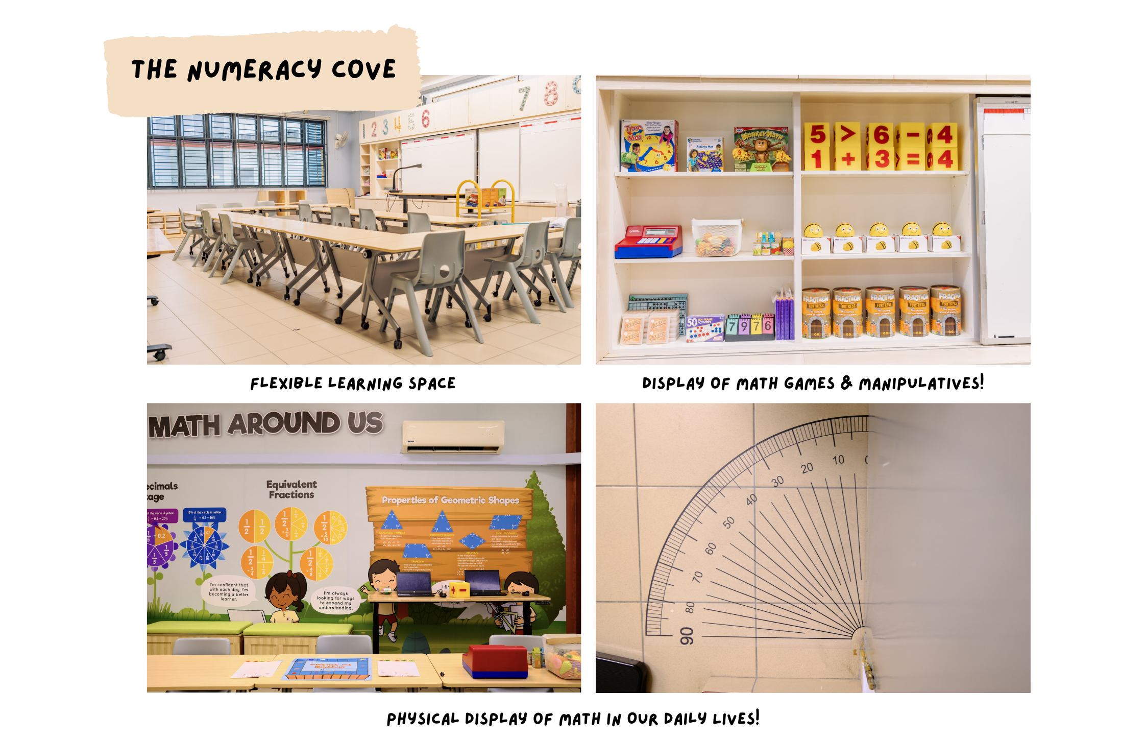 Four photos of The Numeracy Cove: a classroom, math games shelf, a math mural wall, and a large protractor.