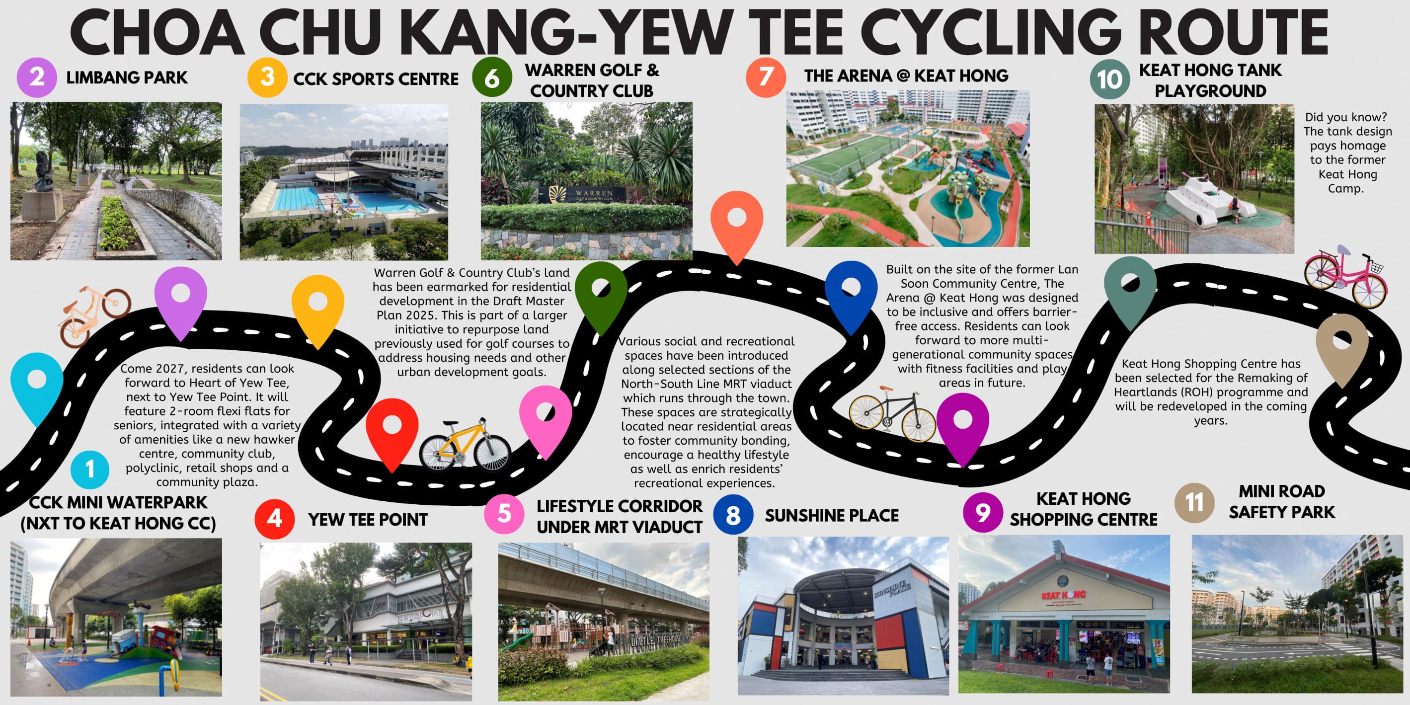 Self guided tour of Choa Chu Kang