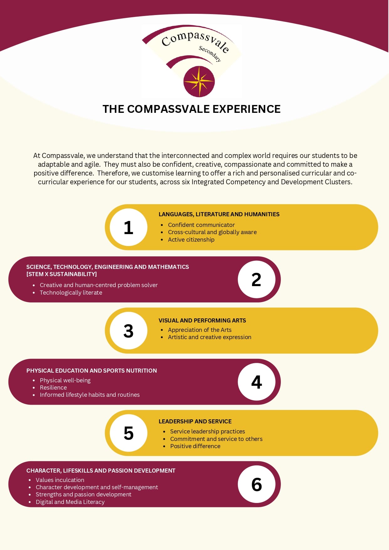 Compassvale Secondary school flyer listing six numbered curricular clusters with bullet points describing each competency area.