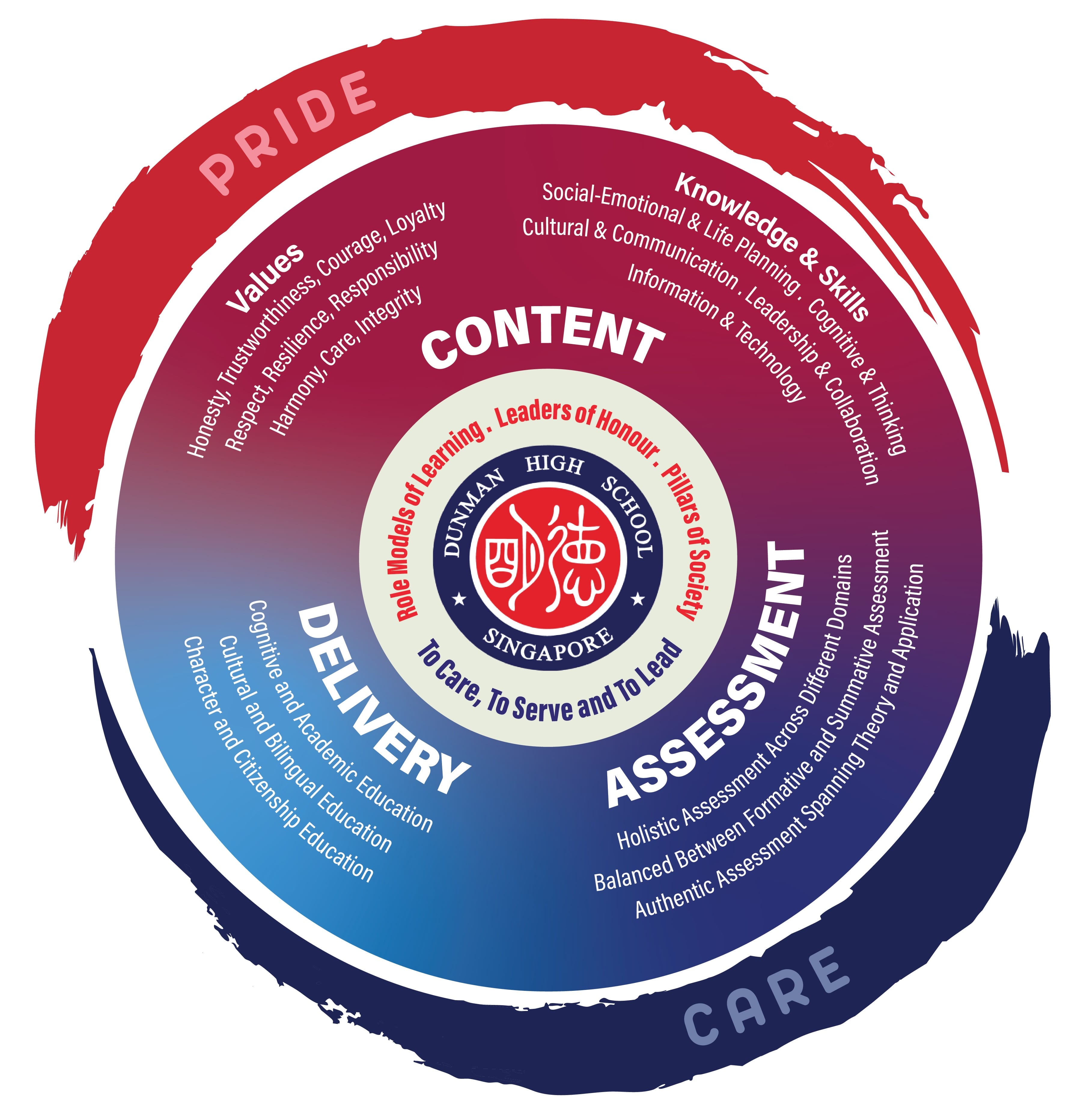 The Dunman High Total Curriculum