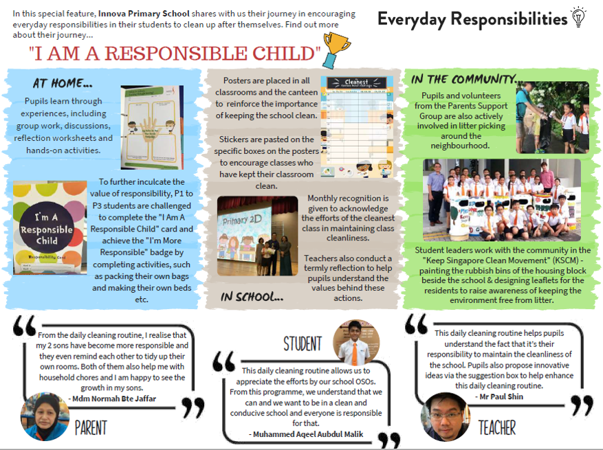 Infographic about Innova Primary School's "I Am A Responsible Child" program covering home, school, and community responsibilities.