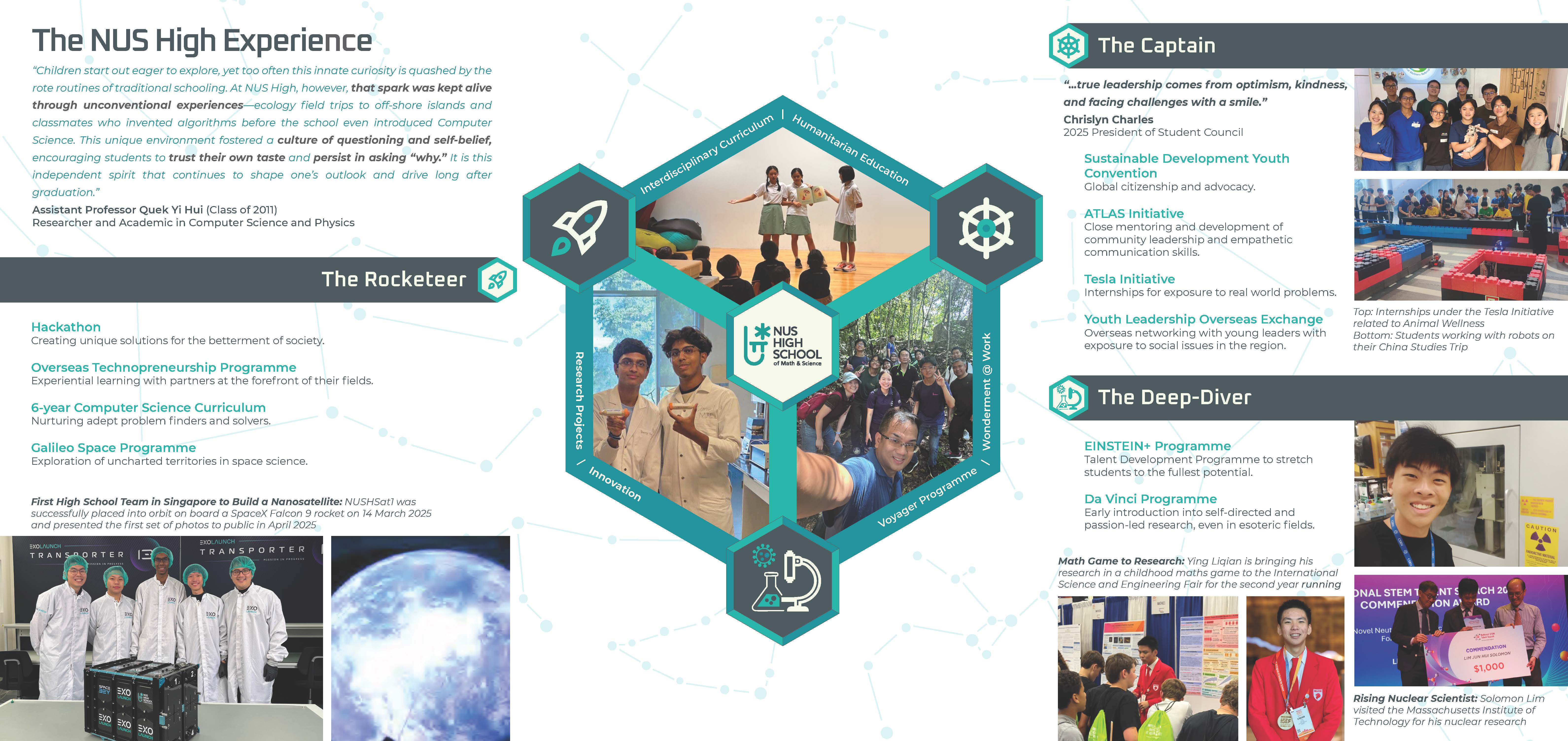NUS High School infographic showing student programs, hexagonal photo collage, and highlights of academic and leadership activities.
