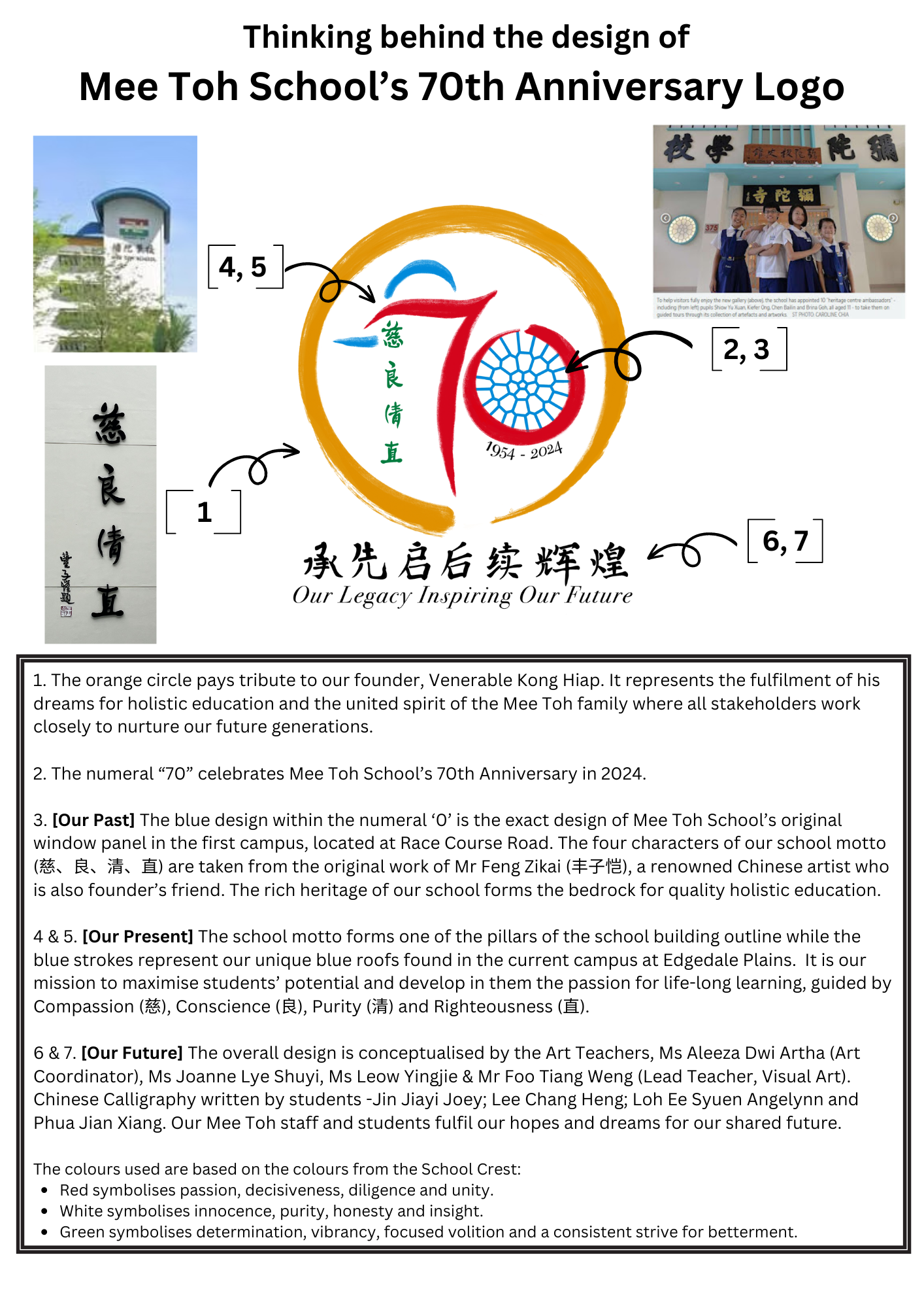 Infographic explaining the design elements of Mee Toh School's 70th Anniversary Logo with numbered annotations.