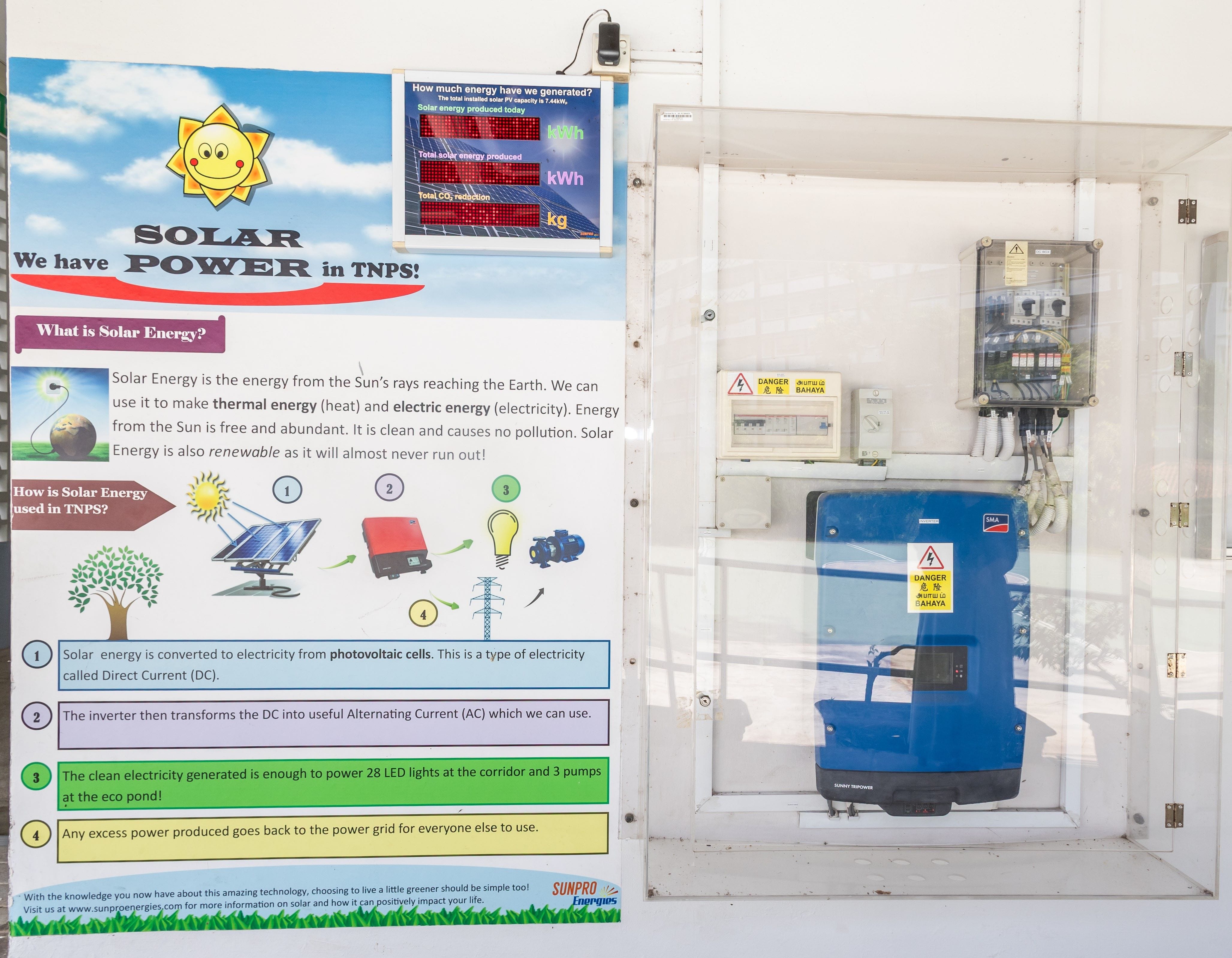 A solar power educational poster beside a glass cabinet housing a blue SMA solar inverter and electrical panels.
