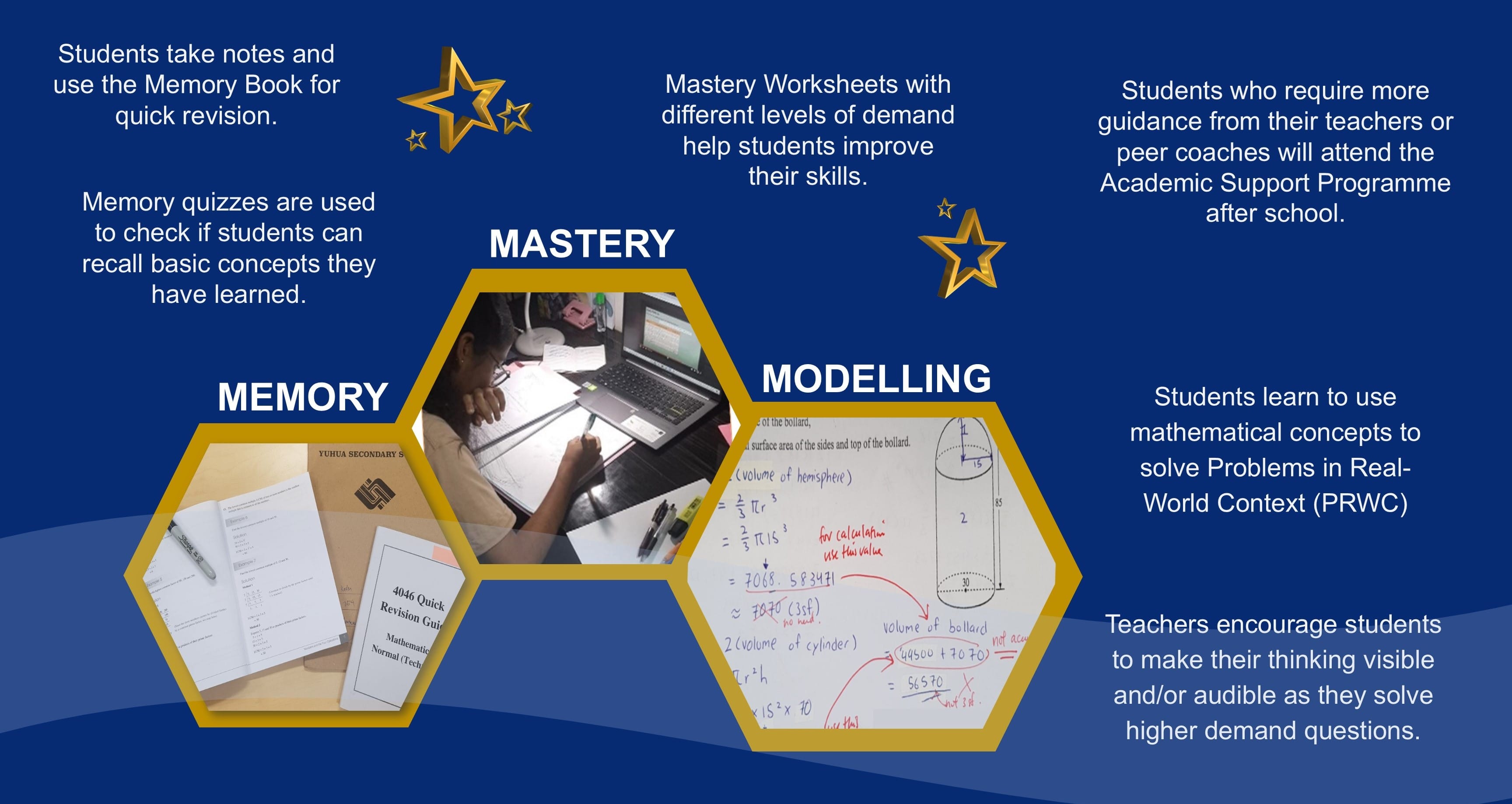 Blue educational poster showing Memory, Mastery, and Modelling math learning strategies with hexagon photos and text.