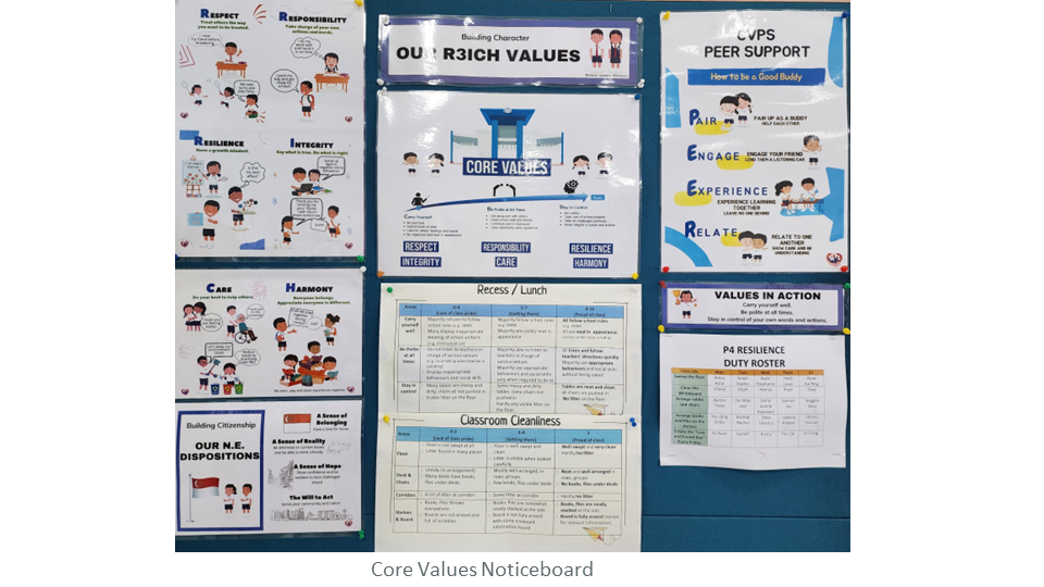 A school noticeboard displaying posters about core values, peer support, NE dispositions, and classroom rules.