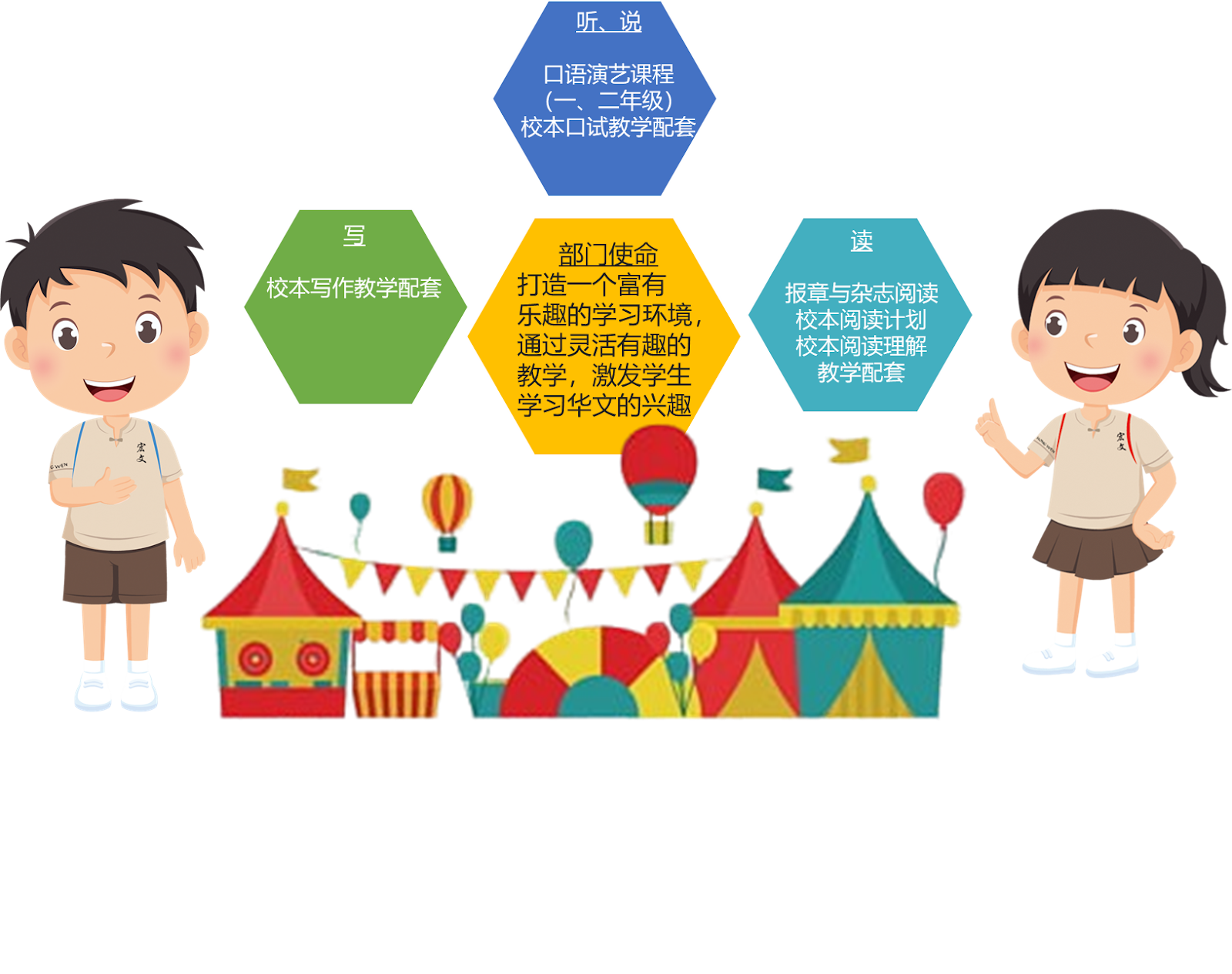 Two cartoon children flank colorful hexagon shapes with Chinese text and a festive carnival scene below.