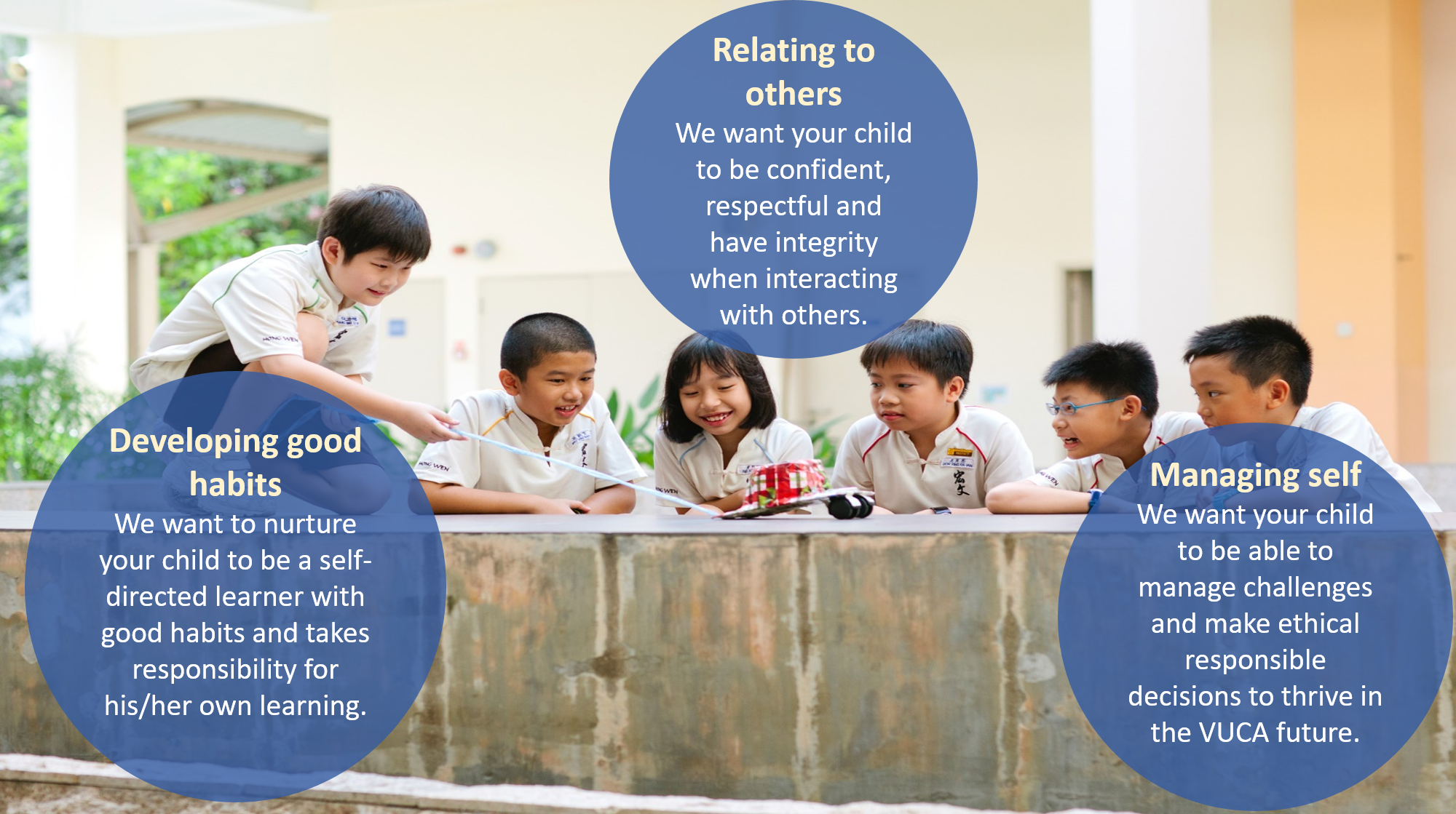 Six school children collaborate around a table with text circles about relating to others, good habits, and managing self.
