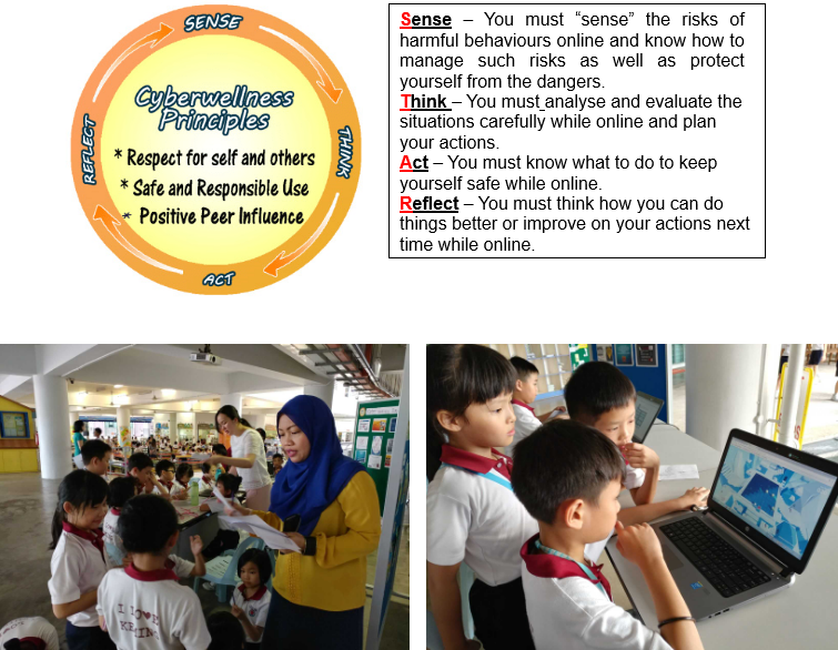 Cyberwellness Principles diagram with Sense, Think, Act, Reflect cycle, and two photos of students in a classroom.