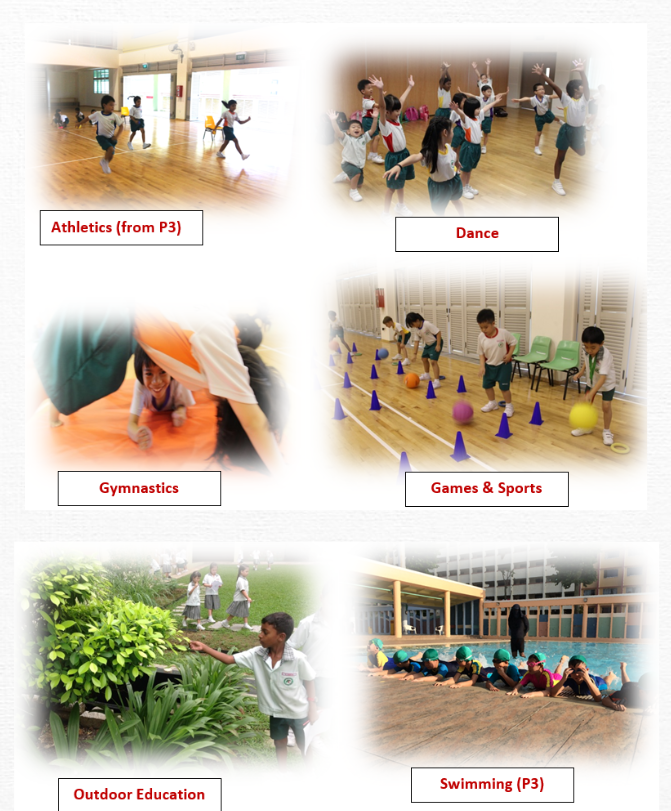Six school physical education activity photos labeled Athletics, Dance, Gymnastics, Games and Sports, Outdoor Education, and Swimming.
