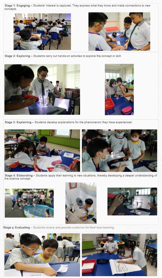 Five-stage science learning cycle with classroom photos showing students engaging, exploring, explaining, elaborating, and evaluating.