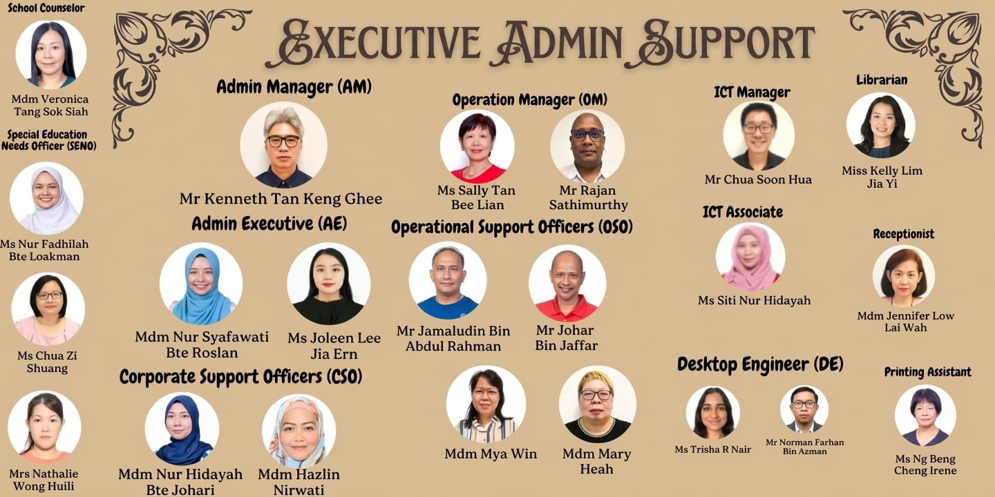 Service staff support poster featuring desktop engineers, printing assistant, librarian, administrative team, operation team, SENO team and ICT team.