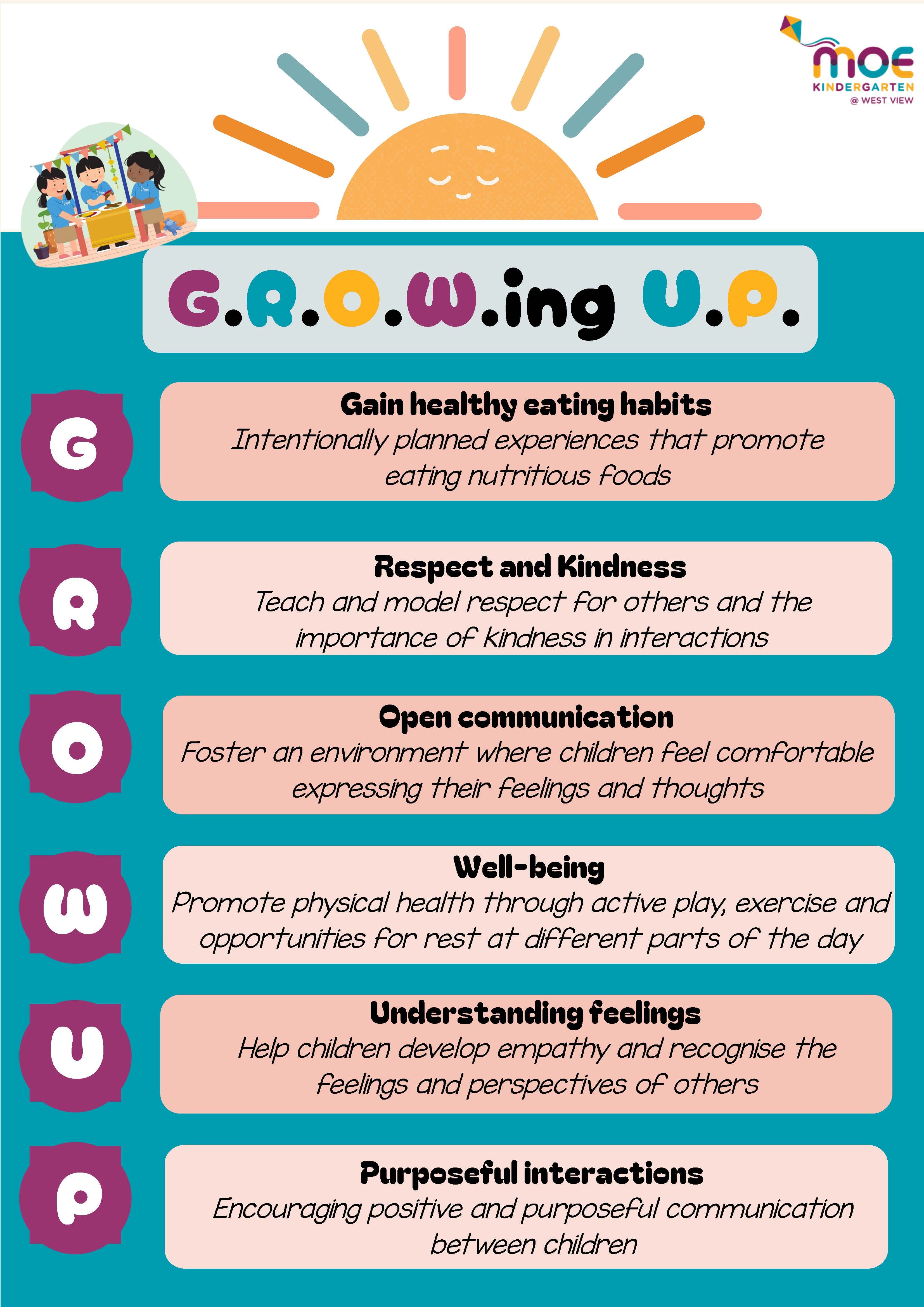 MOE Kindergarten G.R.O.W.ing U.P. poster listing six child development values with descriptions on teal background.