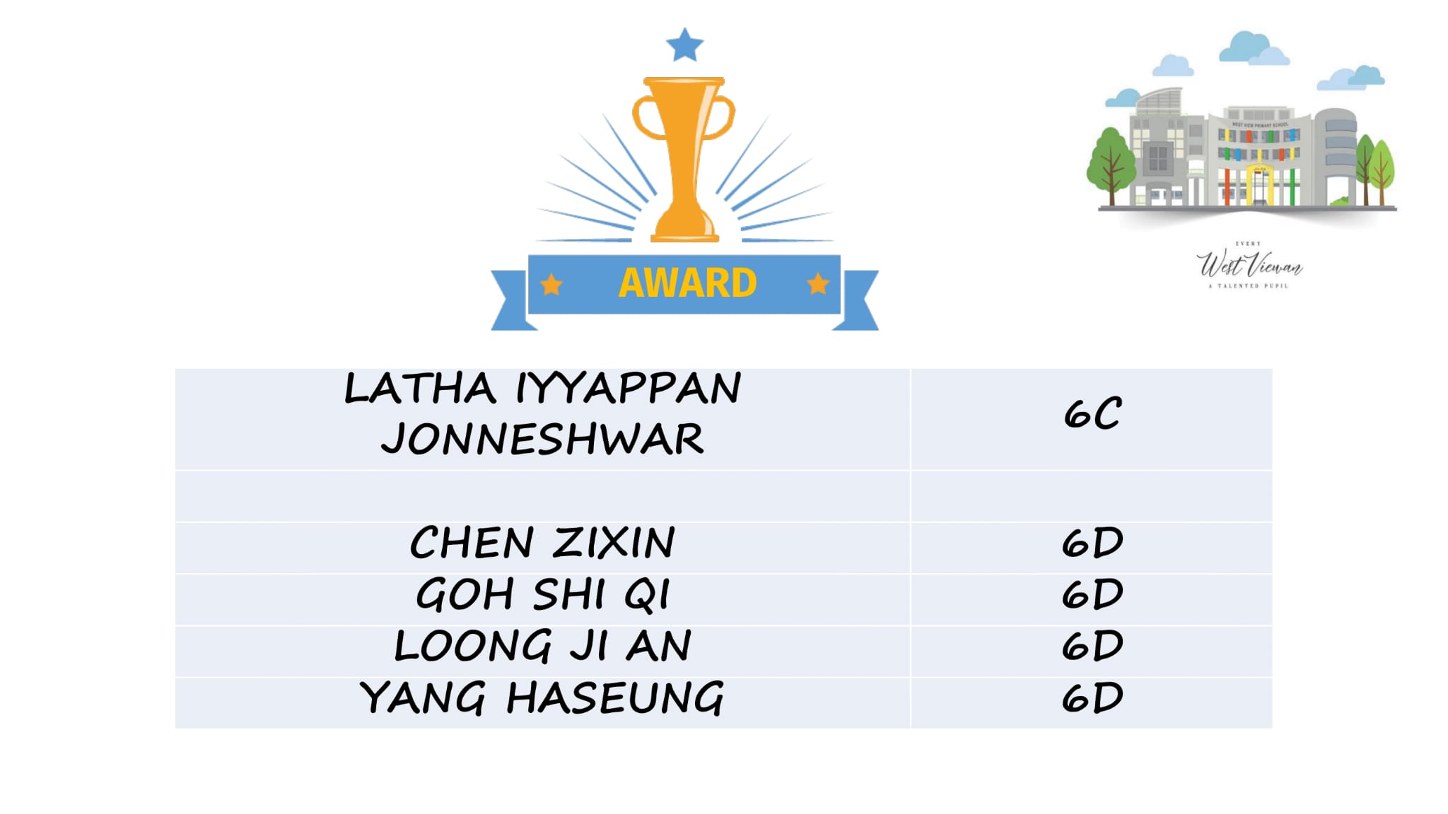 Award slide listing five student names from classes 6C and 6D, with a gold trophy and school building graphic.