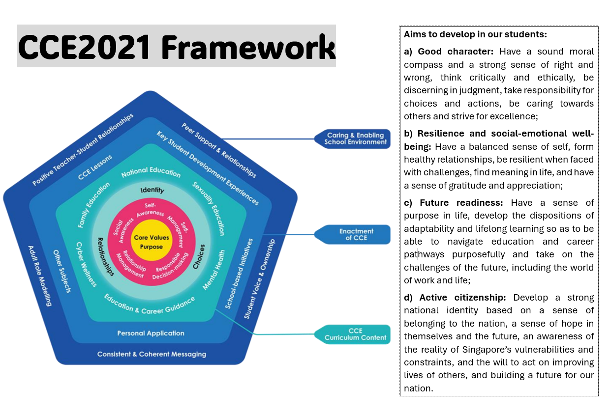 CCE2021 Framework diagram showing nested pentagons with core values at center, surrounded by student development areas and goals.