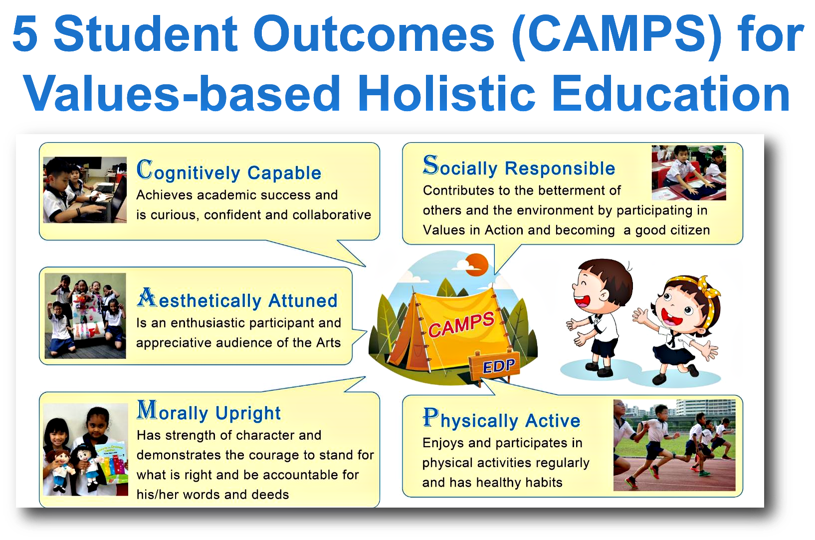 An educational diagram titled "5 Student Outcomes (CAMPS) for Values-based Holistic Education." A central graphic of a camping tent labeled CAMPS connects to five text boxes outlining the core student development domains alongside photos of students participating in academic, artistic, moral, social, and physical activities.