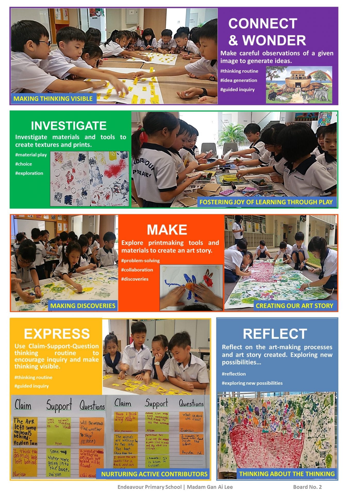 A school poster showing primary students doing art activities, with sections labeled Connect, Investigate, Make, Express, and Reflect.