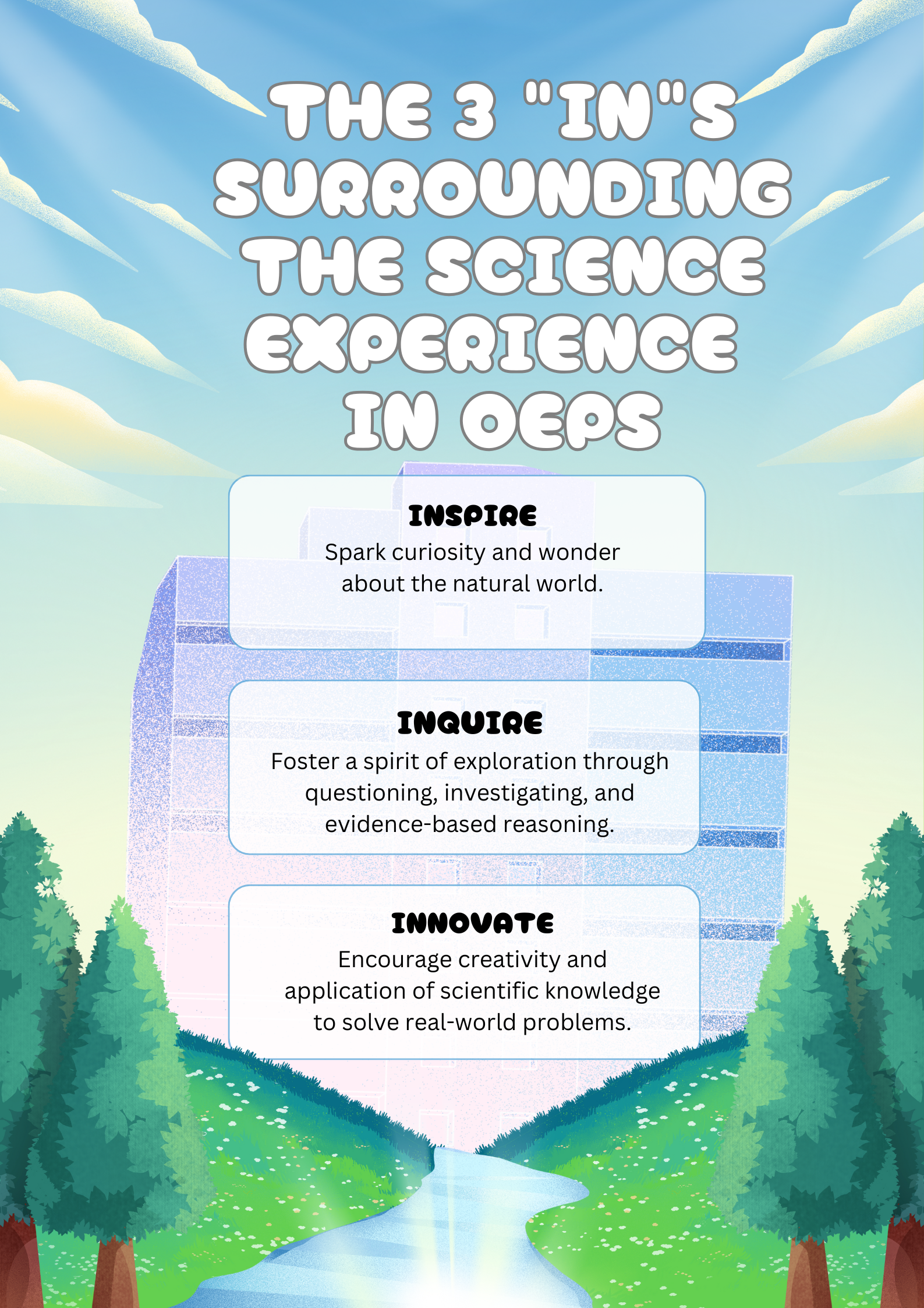Poster titled The 3 In’s in science: Inspire, Inquire, Innovate, over a building, sky, and trees.