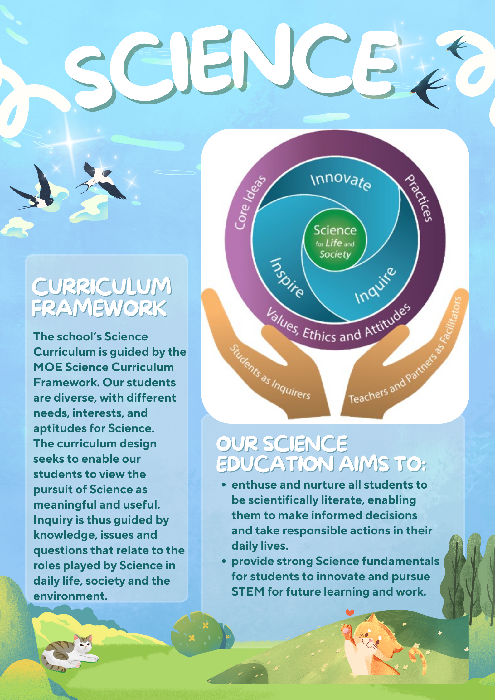 Colorful science education poster showing a circular curriculum framework diagram with Innovate, Inspire, and Inquire labels.