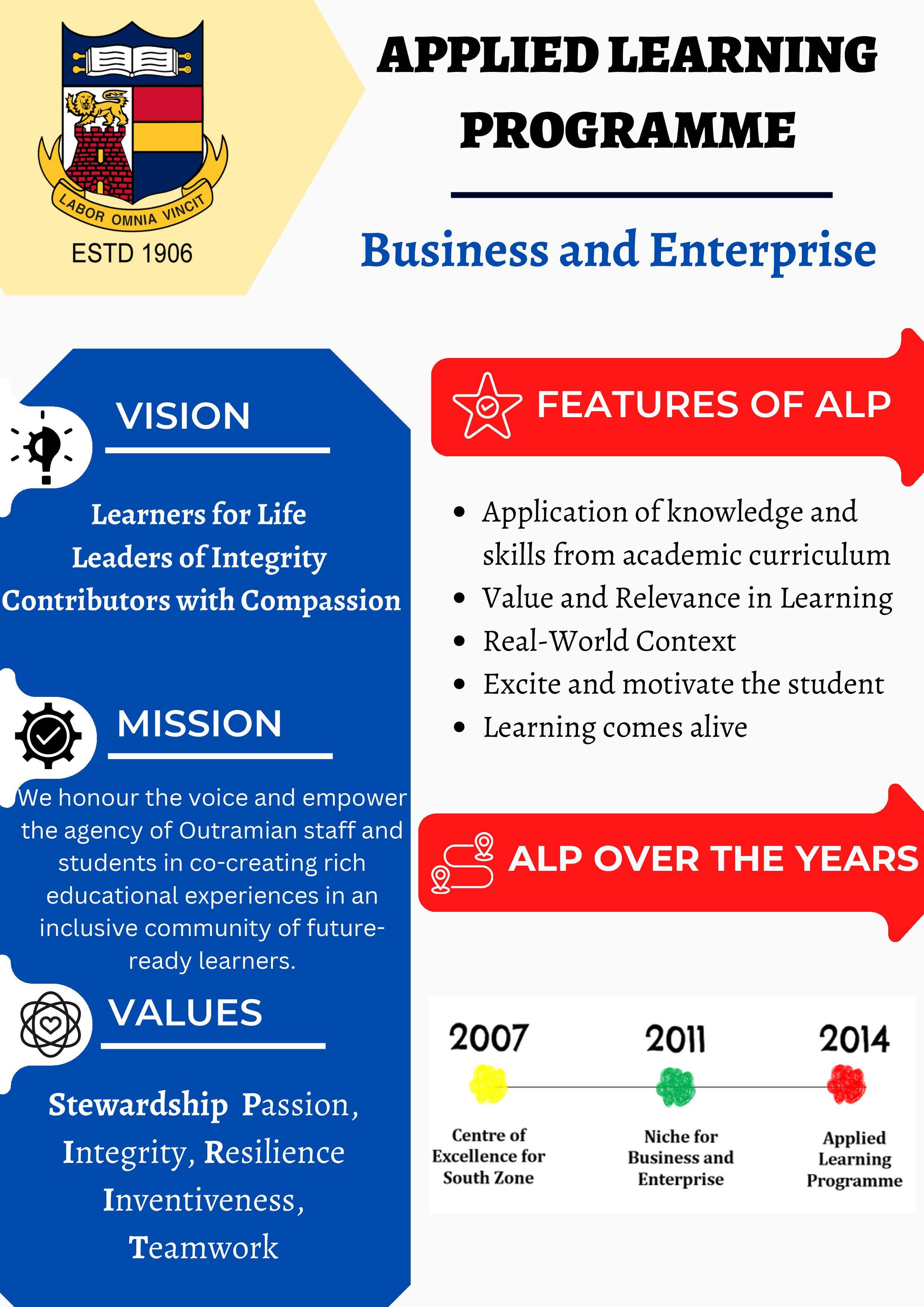 Infographic for Applied Learning Programme in Business and Enterprise, showing vision, mission, values, features, and timeline from 2007 to 2014.
