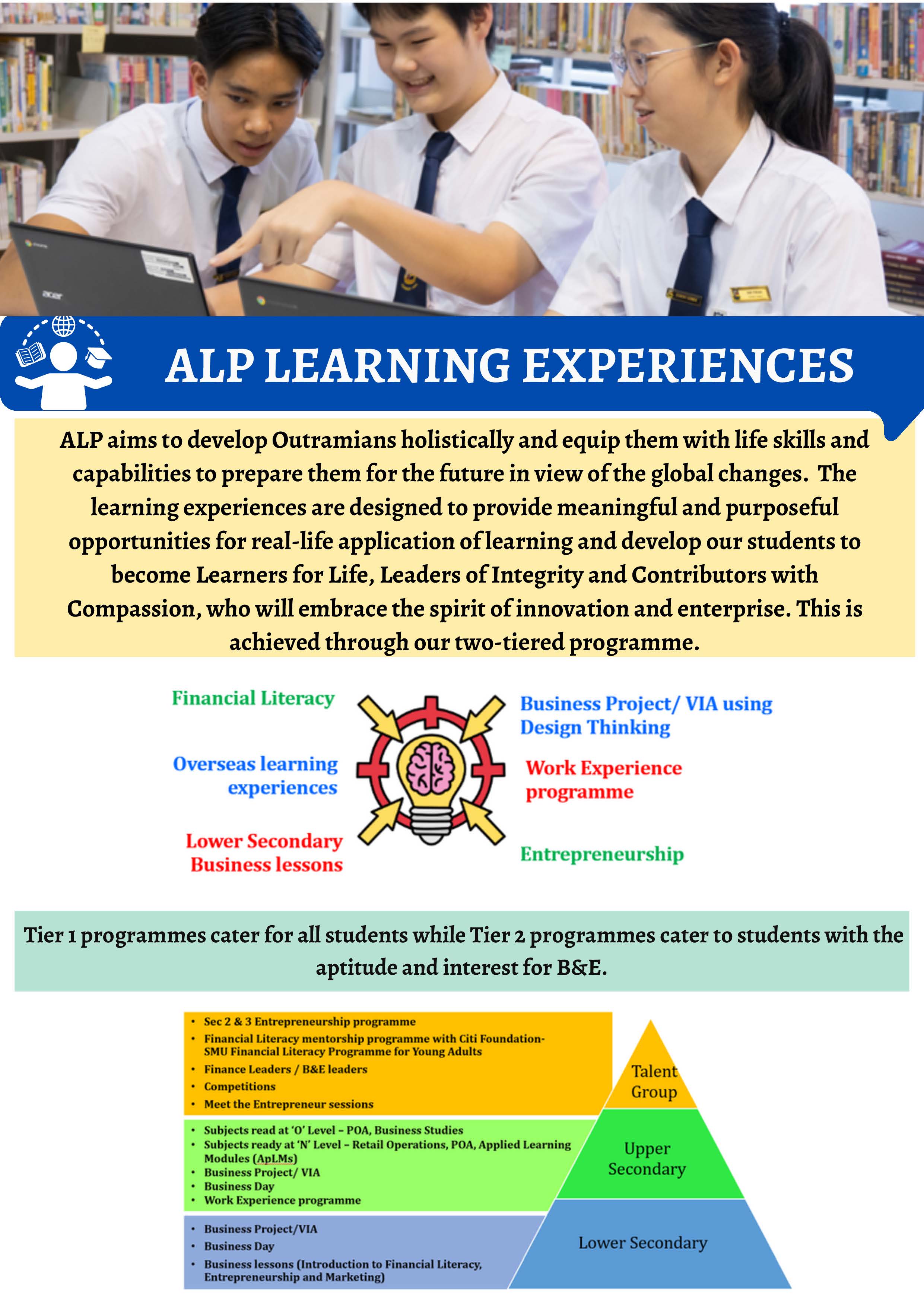 Infographic titled ALP Learning Experiences showing three students at a laptop and a tiered programme pyramid.