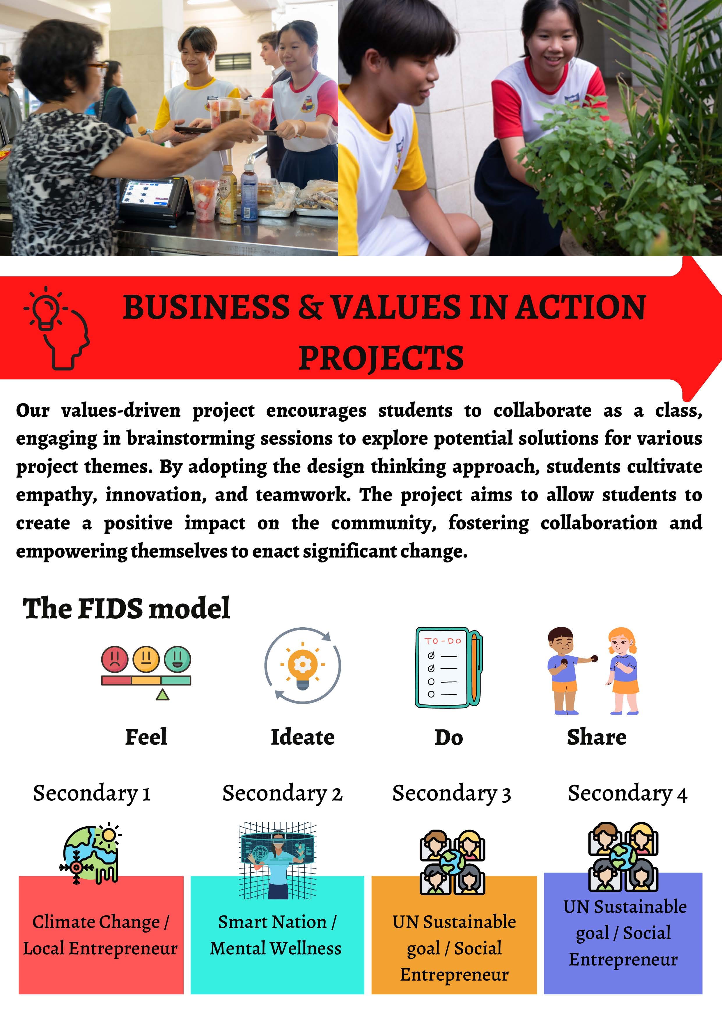 Flyer for Business and Values in Action Projects showing the FIDS model and project themes by secondary level.