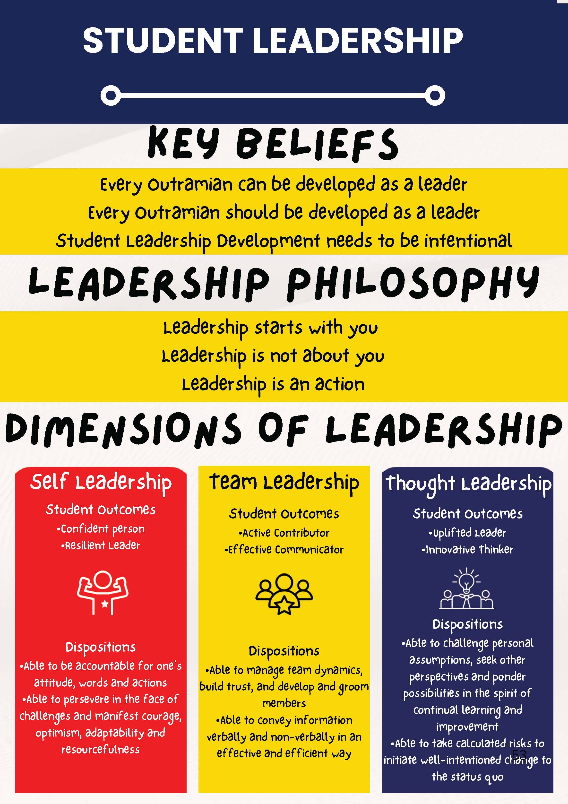 Poster outlining Student Leadership key beliefs, philosophy, and three dimensions: Self, Team, and Thought Leadership.
