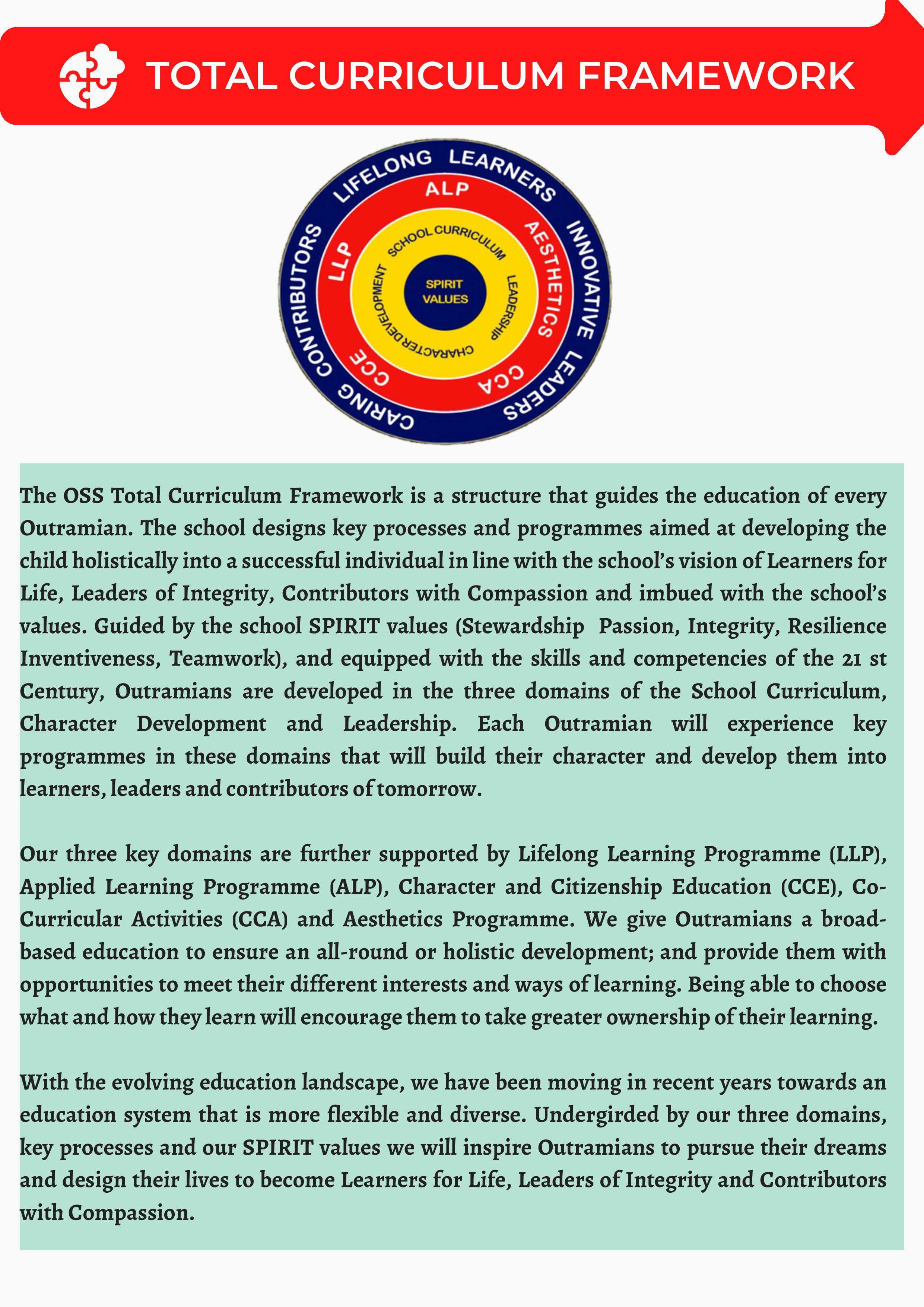 Poster showing the OSS Total Curriculum Framework with a circular diagram and descriptive text on a teal background.